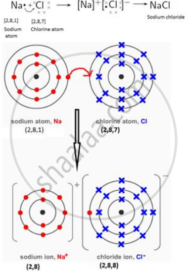 sodium chloride lewis dot structure