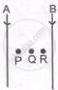 It displays two long parallel vertical wires, A and B, both carrying electric current in the downward direction, with three reference points labeled P, Q, and R between and around them.