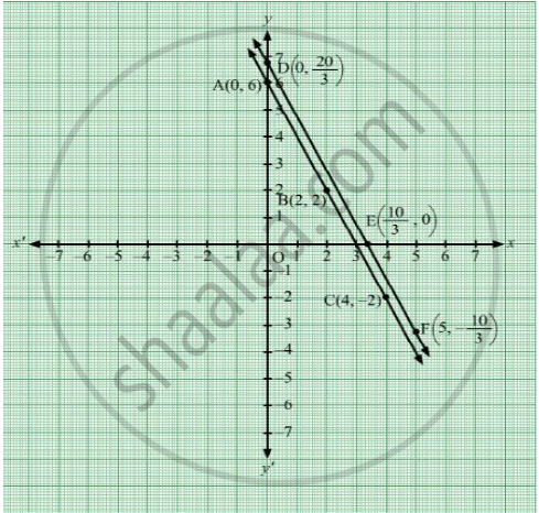 Show Graphically That The System Of Equations 2x Y 6 6x 3y Is Inconsistent Mathematics Shaalaa Com