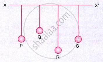 The image shows four pendulums P, Q, R, and S of different lengths suspended from a common horizontal support XX&prime;.