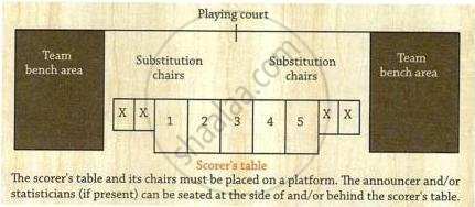 The image displays a diagram showing the layout of the scorer's table, substitution chairs, and team bench areas relative to the playing court.