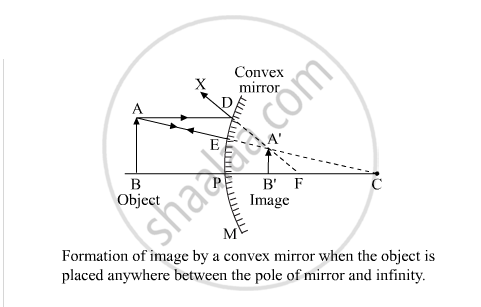 Concave Mirror Chart