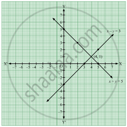 Solve The Following Simultaneous Equations Graphically X Y 5 X Y 3 Algebra Shaalaa Com