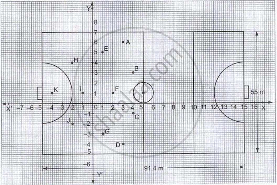 The picture of a hockey field