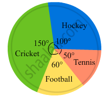 Sports Pie Chart