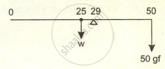 This diagram shows a (50\text{ cm}) rule balanced at the (29\text{ cm}) fulcrum, balancing its own weight ([W]) at (25\text{ cm}) against a (50\text{ gf}) load at (50\text{ cm}).