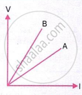 The graph shows the relationship between voltage (V) and current (I) for two conductors A and B. Conductor B has higher resistance than conductor A, as its V–I graph has a steeper slope.
