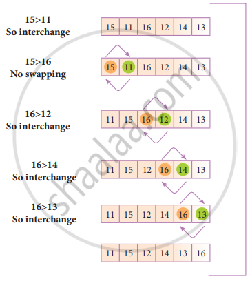 Bubble Sort Algorithm