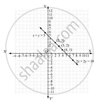 Which Of The Following Pairs Of Linear Equations Are Consistent Inconsistent If Consistent Obtain The Solution Graphically X Y 5 2x 2y 10 Mathematics Shaalaa Com