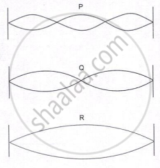 &bull; displays three different standing wave patterns (P, Q, and R) on a fixed string and asks for the ratio of their wavelengths.