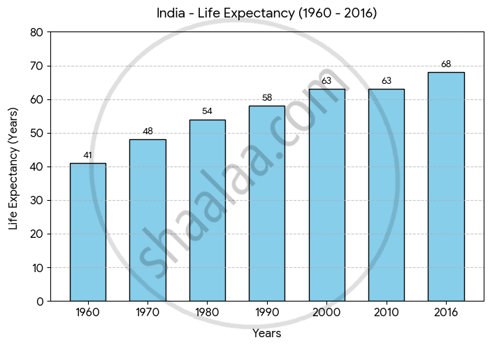 Graph image