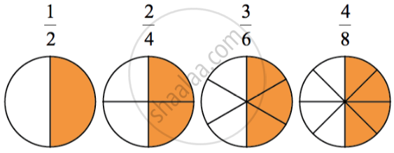 Types of Fraction - Concept for Equivalent Fractions | Shaalaa.com