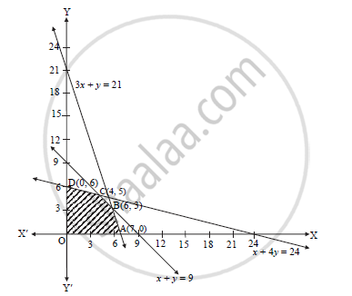 Maximize Z 3x 5y Subject To Mathematics And Statistics Shaalaa Com