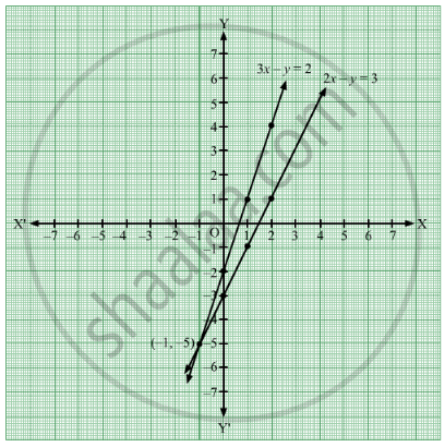 Solve The Following Simultaneous Equations Graphically 3x Y 2 2x Y 3 Algebra Shaalaa Com