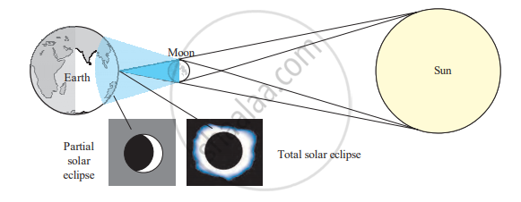 Top more than 159 solar eclipse drawing