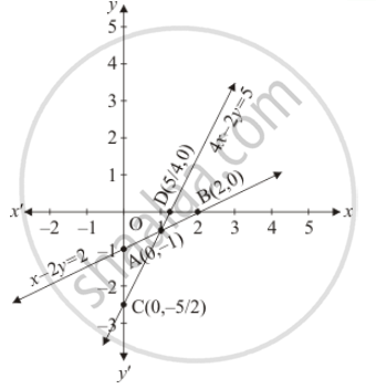 Determine Graphically Whether The System Of Equations X 2y 2 4x 2y 5 Is Consistent Or In Consistent Mathematics Shaalaa Com