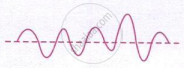 The image shows an irregular transverse wave oscillating about its mean position, indicated by the dashed horizontal line.
