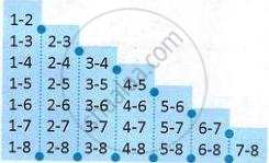 The image displays an educational fixture schedule illustrating the stair-case method for a round-robin league tournament with eight teams, showing pairwise match pairings across sequential rounds.