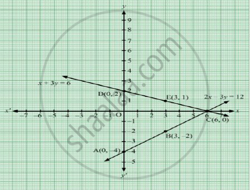 Solve Graphically The System Of Equations 2x 3y 12 X 3y 6 Find The Coordinates Of The Vertices Of The Triangle Formed By These Two Lines And The Y Axis Mathematics Shaalaa Com