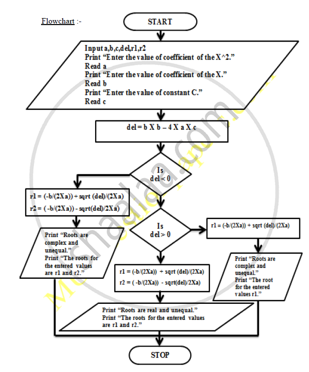 C Print Chart