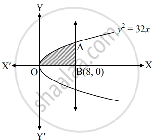 Find The Area Of The Region Bounded By The Parabola Y2 32x And Its Latus Rectum In First Quadrant Mathematics And Statistics Shaalaa Com