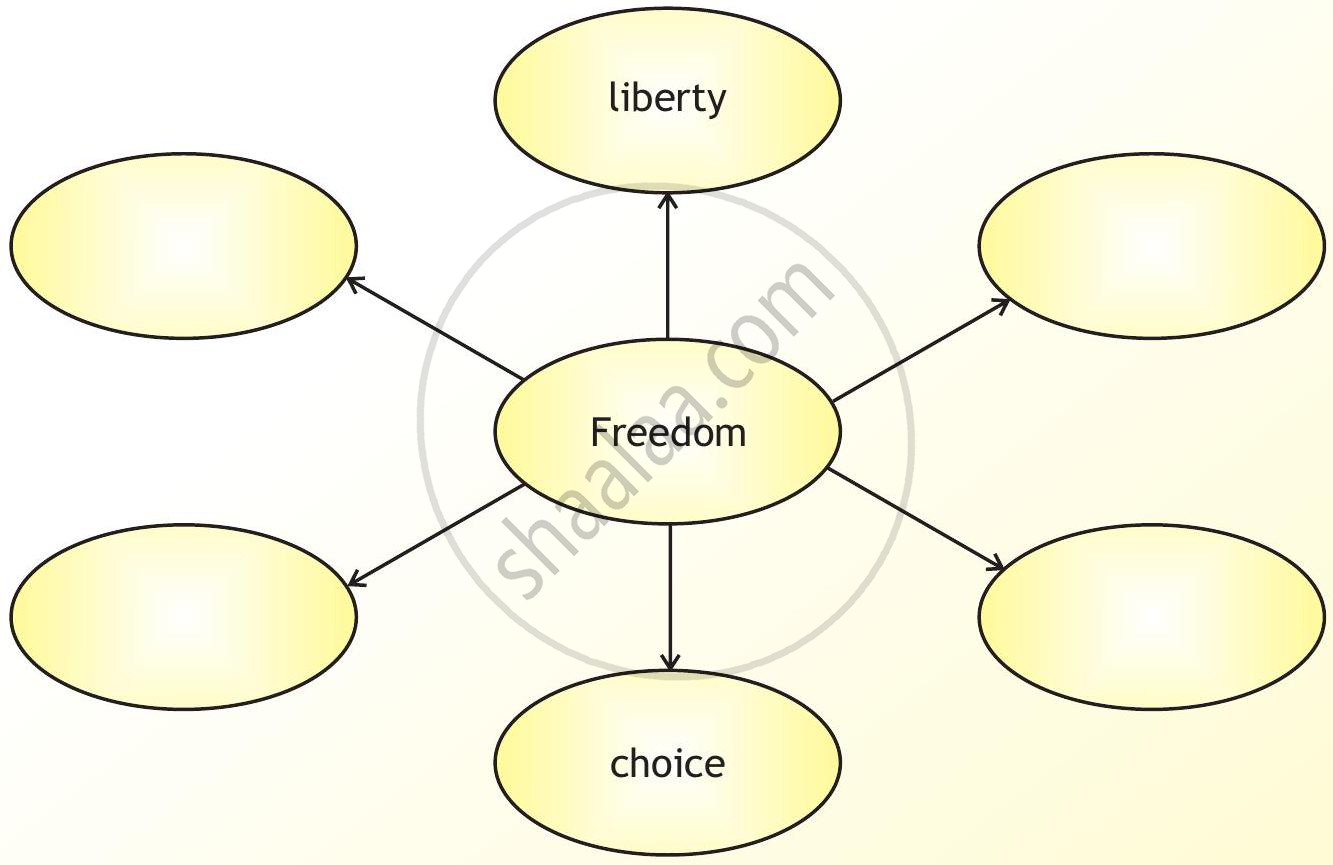 Complete the web with suitable synonyms to describe what having a ‘room of your own means’.