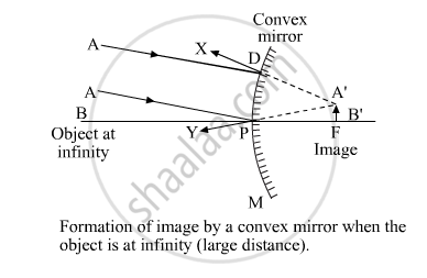 Concave Mirror Chart