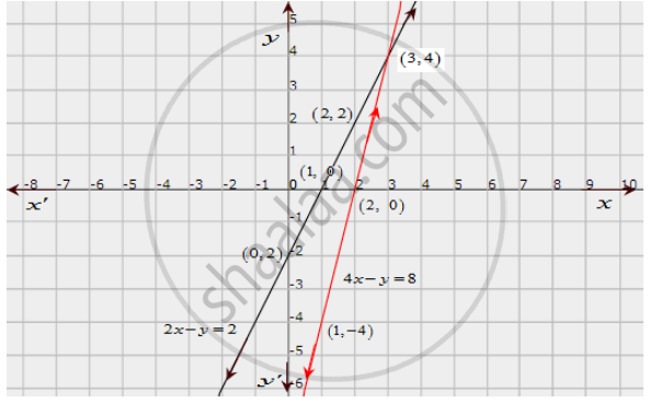 Solve Graphically Each Of The Following Systems Of Linear Equations Also Find The Coordinates Of The Points Where The Lines Meet The Axis Of X In Each System 2x Y