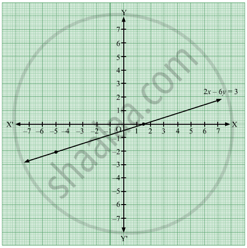 Complete The Following Table To Draw The Graph Of 2x 6y 3 Algebra Shaalaa Com