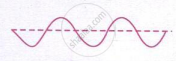 The image shows a transverse wave oscillating about its mean position, indicated by the dashed horizontal line.