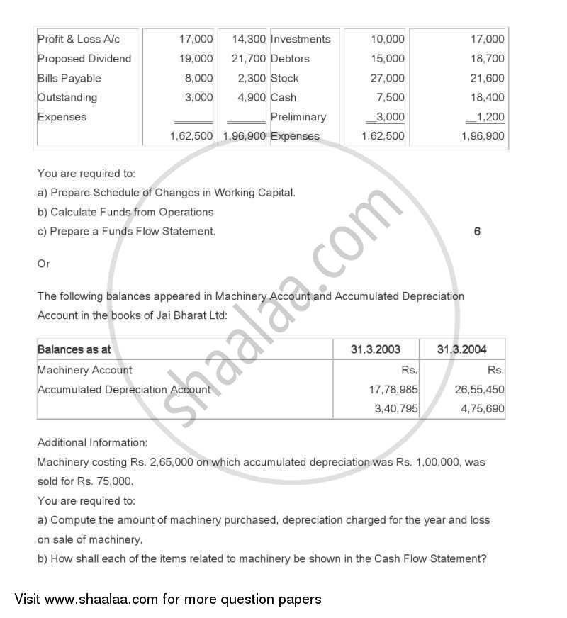 Accountancy 2004-2005 - CBSE 12th - Class 12 - CBSE (Central Board of Secondary Education) question paper with PDF download
