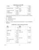Accountancy 2006-2007 - CBSE 12th - Class 12 - CBSE (Central Board of Secondary Education) question paper with PDF download