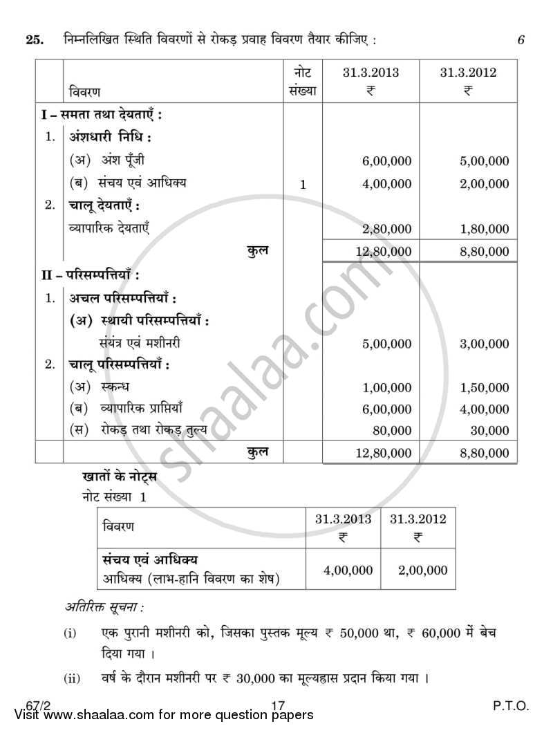 Accountancy 2013-2014 - CBSE 12th - Class 12 - CBSE (Central Board of Secondary Education) question paper with PDF download
