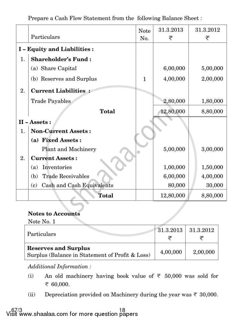 Accountancy 2013-2014 - CBSE 12th - Class 12 - CBSE (Central Board of Secondary Education) question paper with PDF download