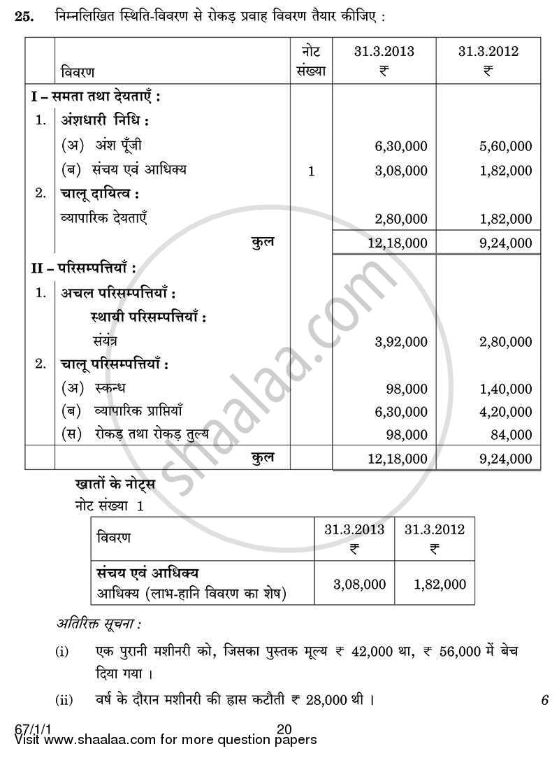 Accountancy 2013-2014 - CBSE 12th - Class 12 - CBSE (Central Board of Secondary Education) question paper with PDF download