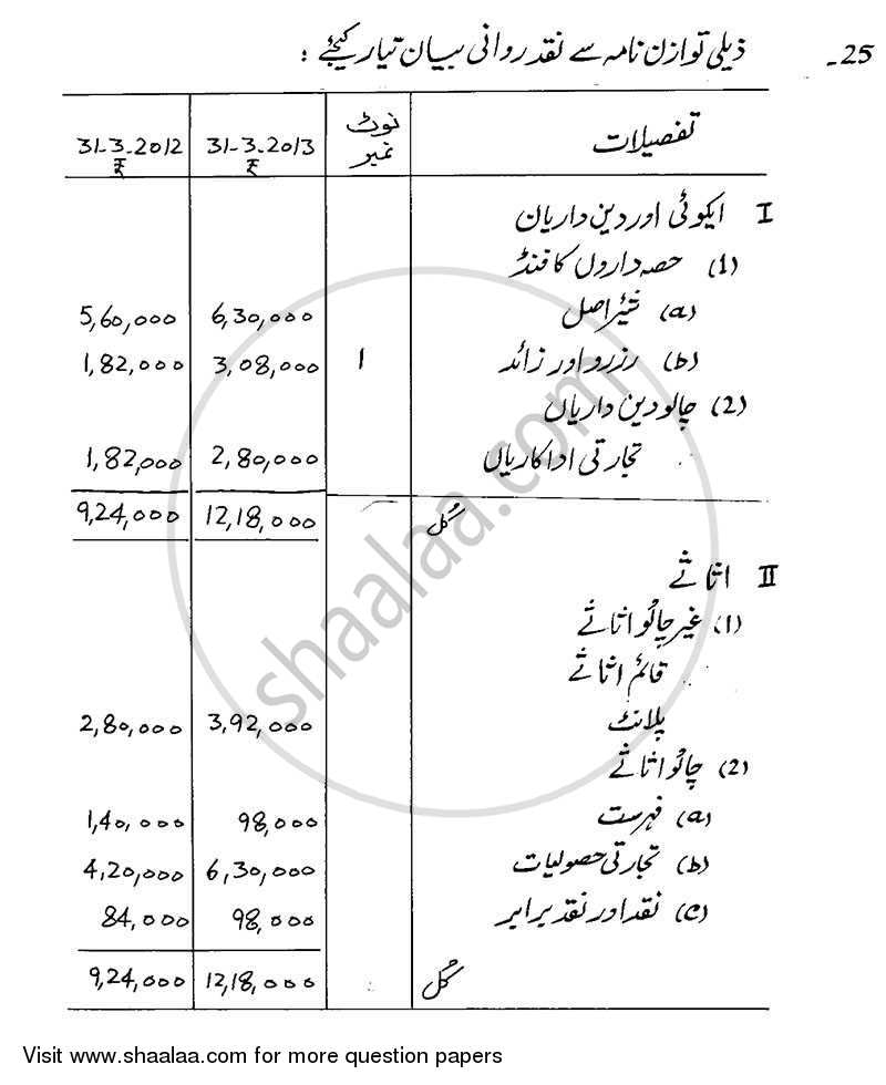 Accountancy 2013-2014 - CBSE 12th - Class 12 - CBSE (Central Board of Secondary Education) question paper with PDF download