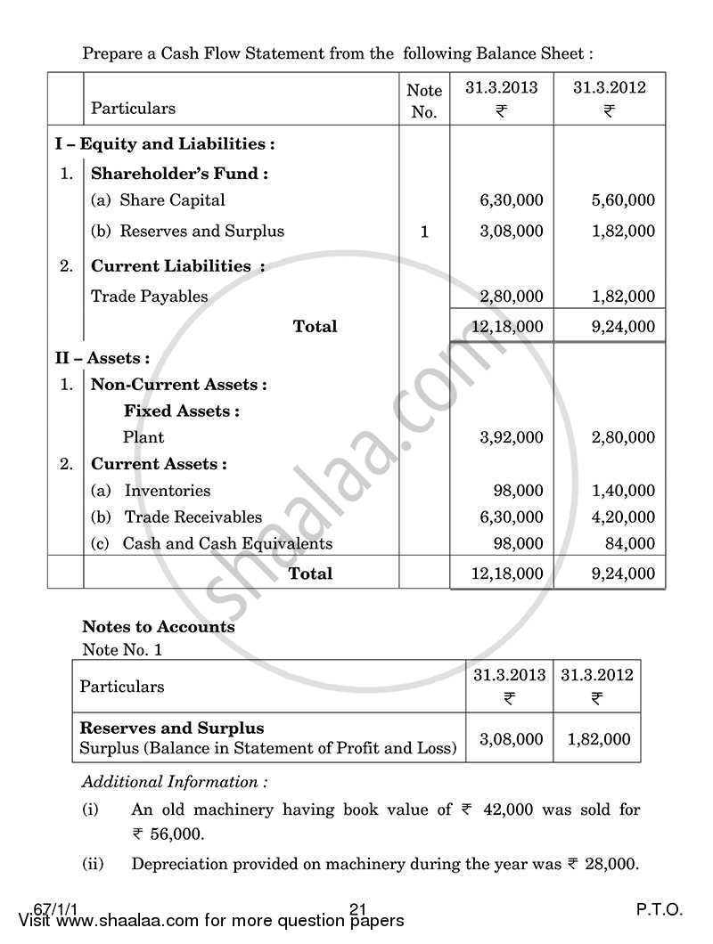 Accountancy 2013-2014 - CBSE 12th - Class 12 - CBSE (Central Board of Secondary Education) question paper with PDF download