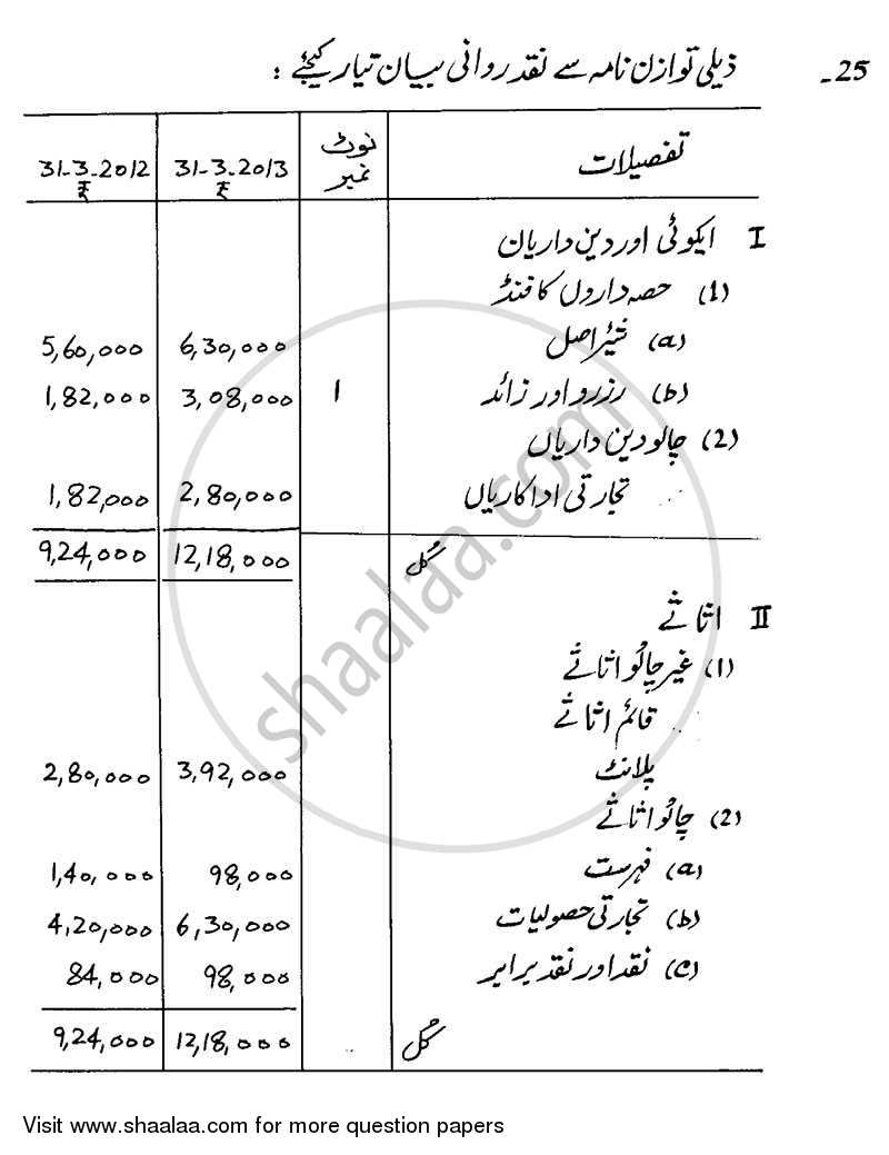 Accountancy 2013-2014 - CBSE 12th - Class 12 - CBSE (Central Board of Secondary Education) question paper with PDF download