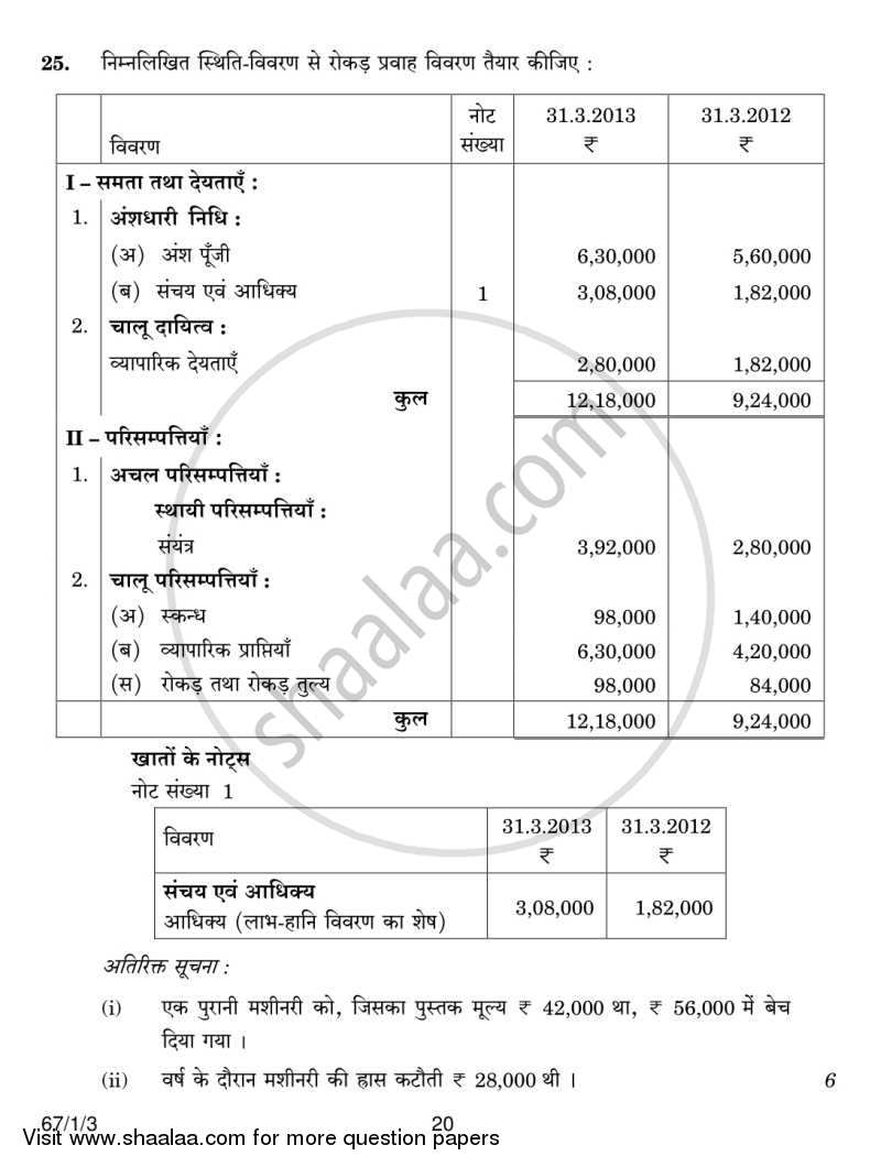 Accountancy 2013-2014 - CBSE 12th - Class 12 - CBSE (Central Board of Secondary Education) question paper with PDF download