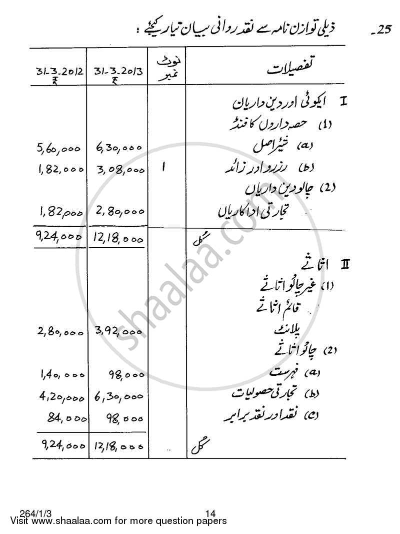 Accountancy 2013-2014 - CBSE 12th - Class 12 - CBSE (Central Board of Secondary Education) question paper with PDF download