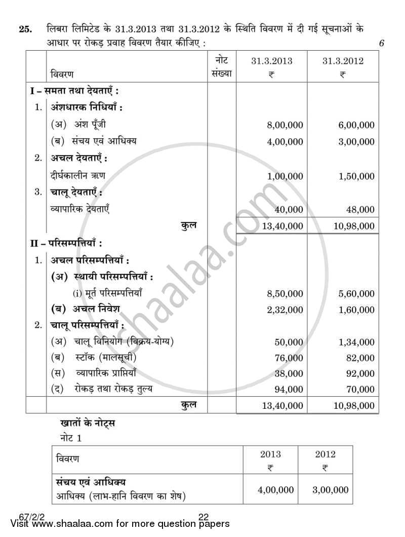 Accountancy 2013-2014 - CBSE 12th - Class 12 - CBSE (Central Board of Secondary Education) question paper with PDF download