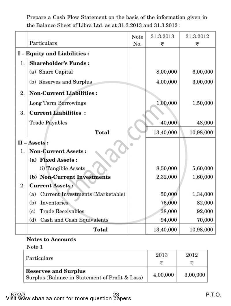 Accountancy 2013-2014 - CBSE 12th - Class 12 - CBSE (Central Board of Secondary Education) question paper with PDF download