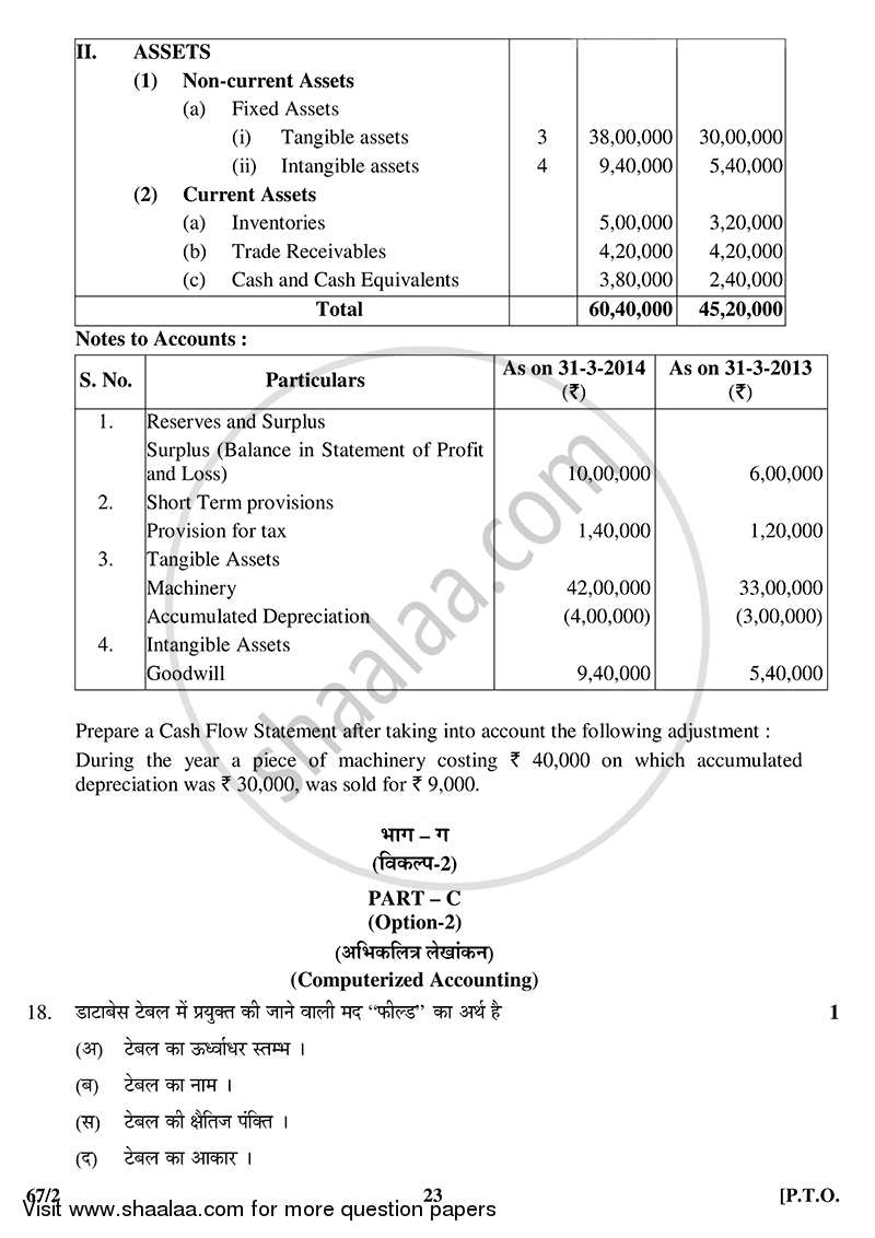 Accountancy 2014-2015 - CBSE 12th - Class 12 - CBSE (Central Board of Secondary Education) question paper with PDF download