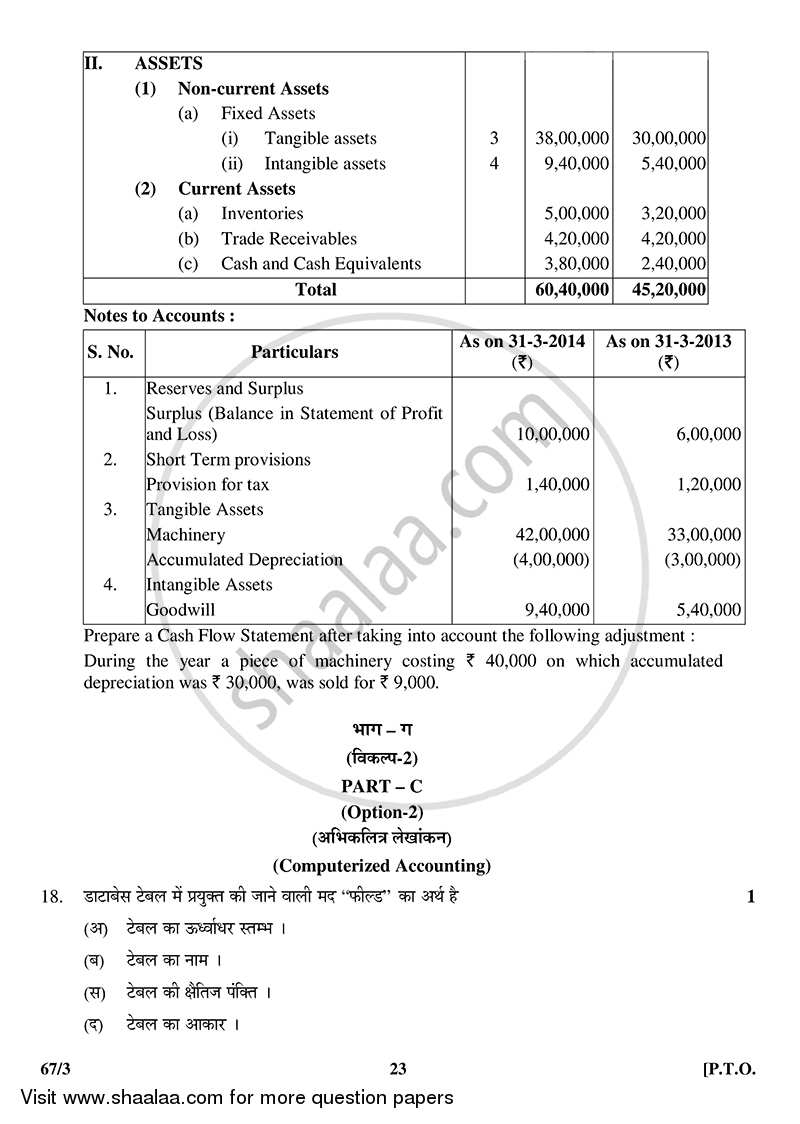 Accountancy 2014-2015 - CBSE 12th - Class 12 - CBSE (Central Board of Secondary Education) question paper with PDF download
