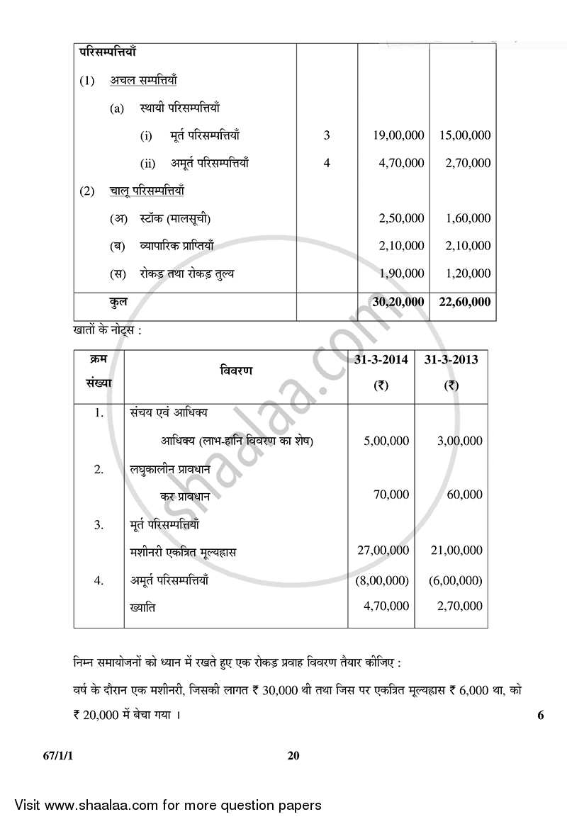 Accountancy 2014-2015 - CBSE 12th - Class 12 - CBSE (Central Board of Secondary Education) question paper with PDF download