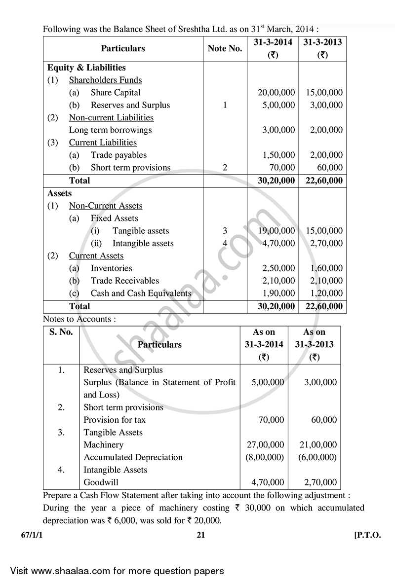 Accountancy 2014-2015 - CBSE 12th - Class 12 - CBSE (Central Board of Secondary Education) question paper with PDF download