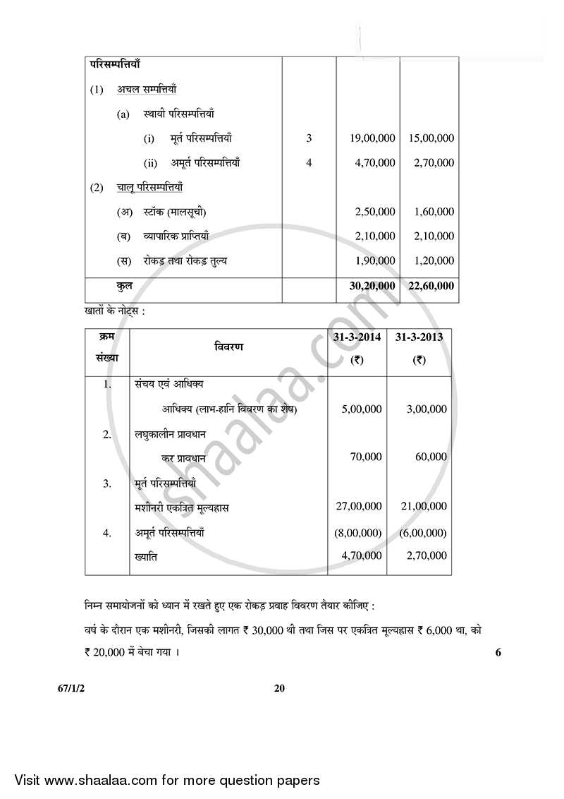 Accountancy 2014-2015 - CBSE 12th - Class 12 - CBSE (Central Board of Secondary Education) question paper with PDF download