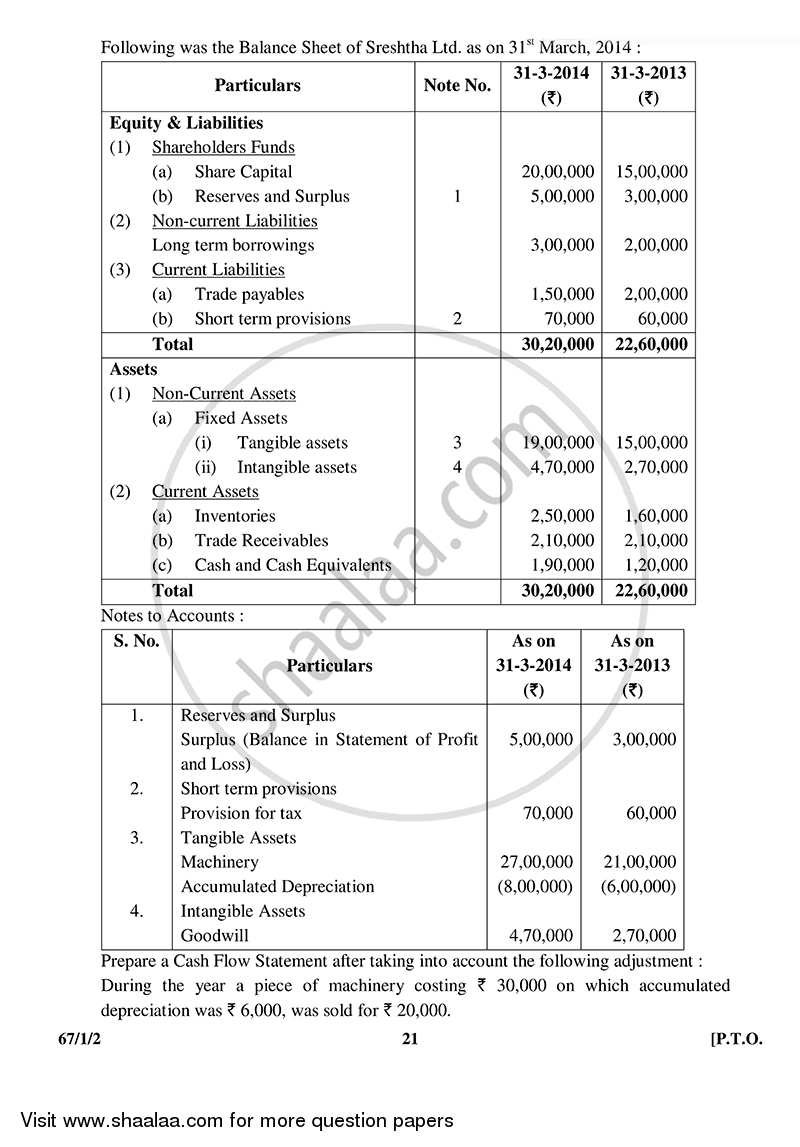 Accountancy 2014-2015 - CBSE 12th - Class 12 - CBSE (Central Board of Secondary Education) question paper with PDF download