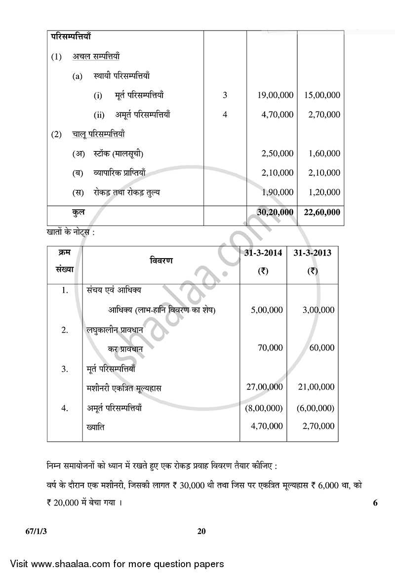 Accountancy 2014-2015 - CBSE 12th - Class 12 - CBSE (Central Board of Secondary Education) question paper with PDF download