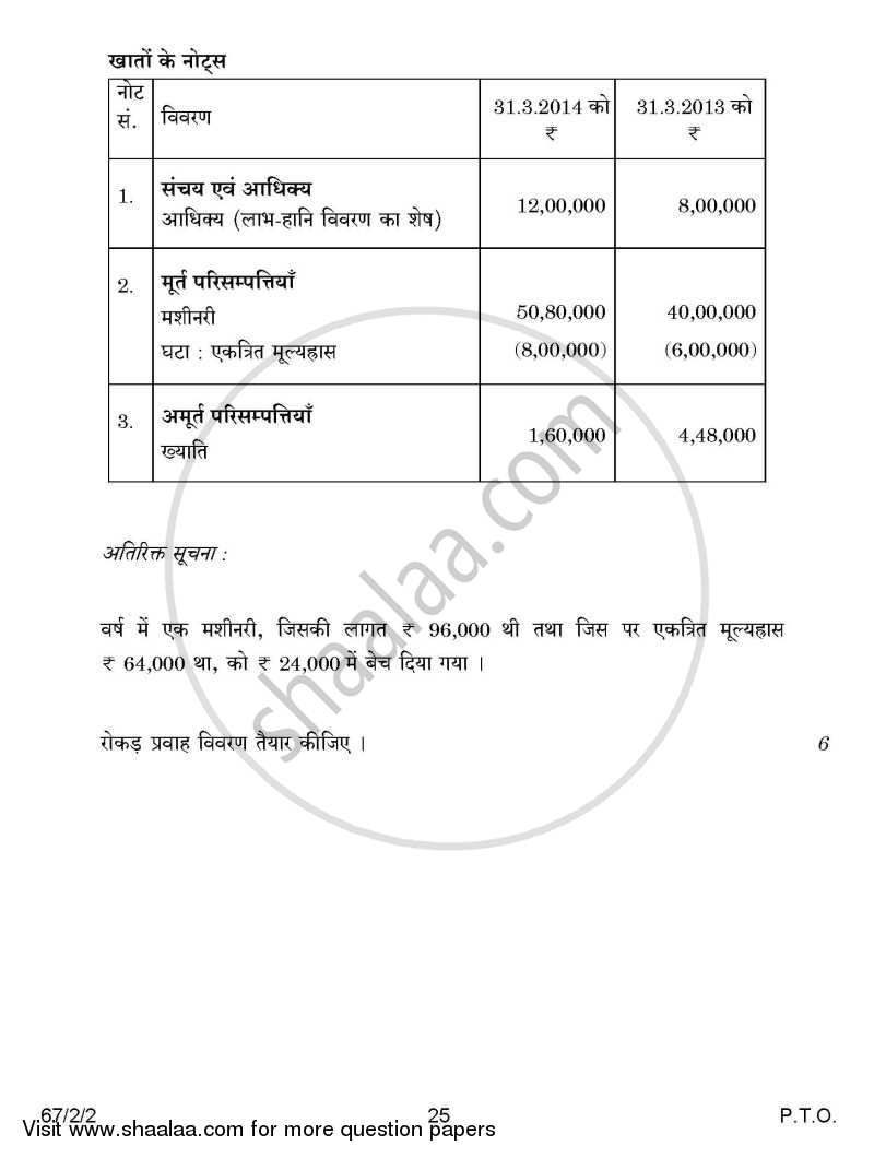 Accountancy 2014-2015 - CBSE 12th - Class 12 - CBSE (Central Board of Secondary Education) question paper with PDF download